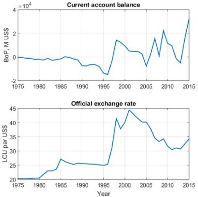 imf 환율, 그리고 그것이 우리 삶에 미치는 영향